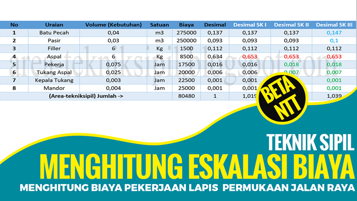 Contoh Artikel Teknik Sipil Dengan