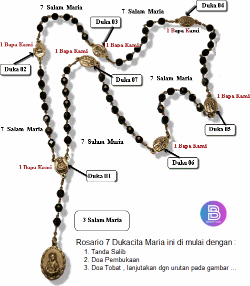 5 Cara Doa Rosario Lengkap Dengan Renungan (Terbaru)