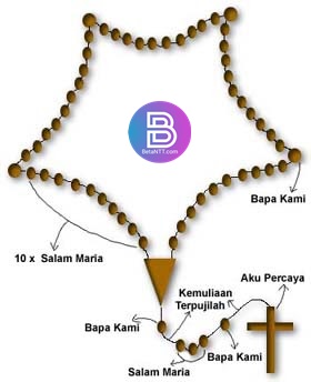 5 Cara Doa Rosario Lengkap Dengan Renungan (Terbaru)