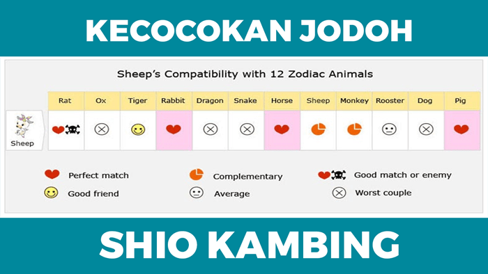 Ramalan Kecocokan Jodoh Shio Kambing