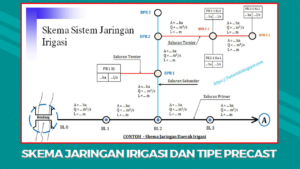 Download Skema Jaringan Irigasi dan Tipe Precast File DWG ...