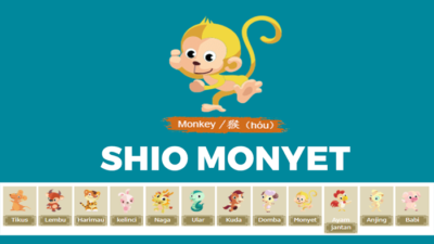 Ramalan Keberuntungan Shio Monyet Tahun 2022