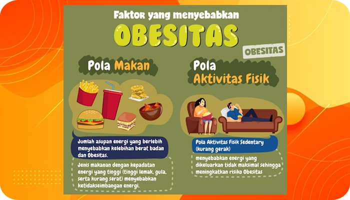 Obesitas adalah Penyebab, Gejala, Jenis dan Cara Pencegahan