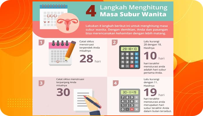 Cara Menghitung Masa Subur Wanita Agar Cepat Hamil