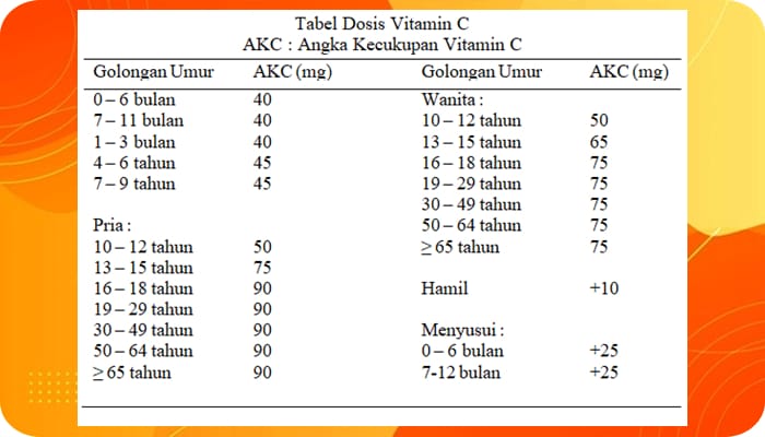 Kebutuhan vitamin E berdasarkan usia