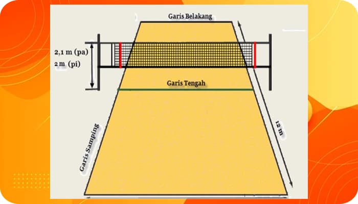 PERMAINAN BOLA VOLI: Sejarah, Pengertian, Peraturan, Teknik Dasar, Ukuran Lapangan