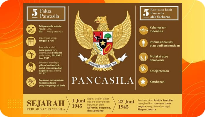 Pengertian Pancasila Sebagai Dasar Negara