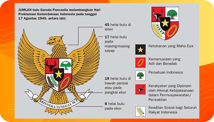 Pengertian Pancasila Sebagai Dasar Negara