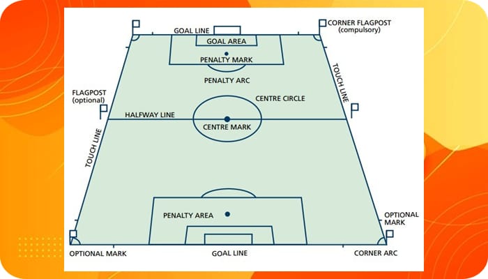 Ukuran Lapangan Sepak Bola