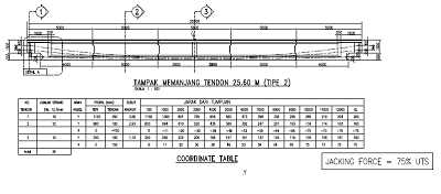 Gambar Belagar Bentang 25m 1