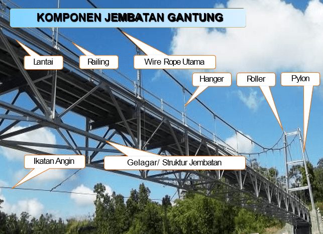 KOMPONEN JEMBATAN GANTUNG