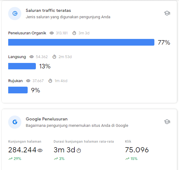 Statistik November 2021
